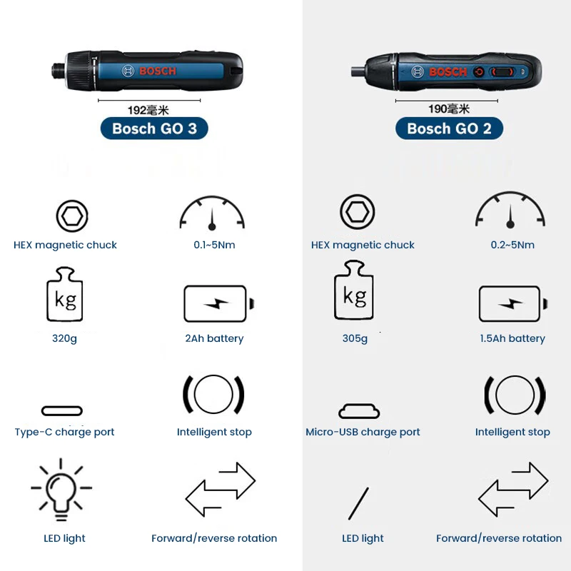 Cacciavite Elettrico BOSCH Go  - Power Tools Hand Tools recensione e prezzo