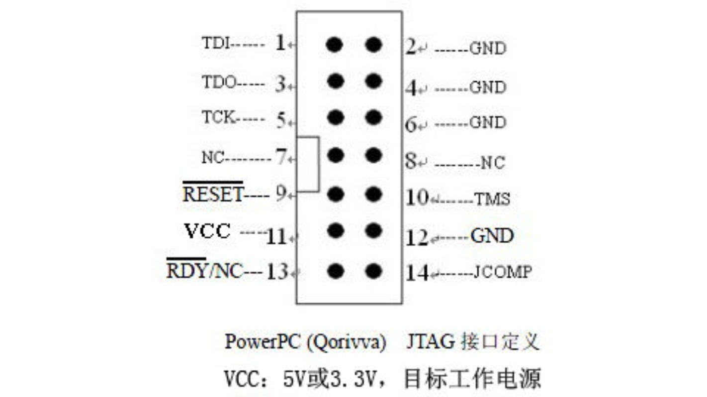 Emulatore di Debugging MCU Pow - Power Tools Download recensione e prezzo